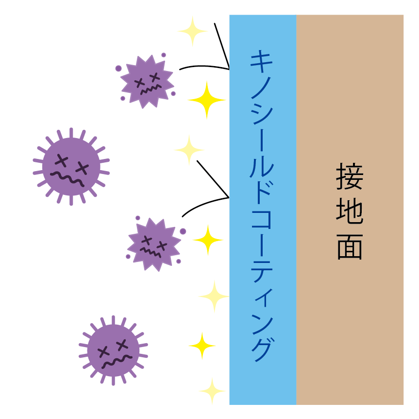 キノシールドコーティング